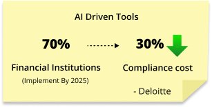 ai driven tools