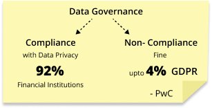 Data privacy regulations