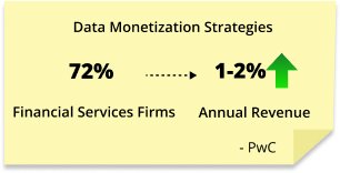 Data as an asset