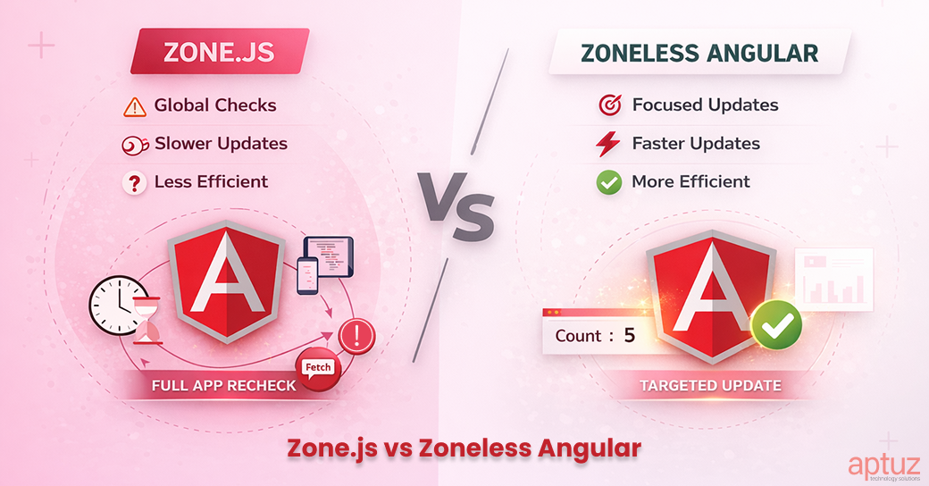 Zoneless Angular 20 Explained: How to Remove Zone.js and Migrate