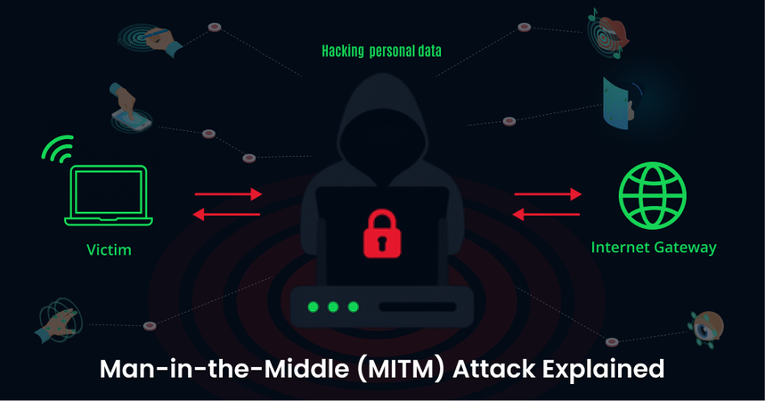 Lokesh-MITM Attack