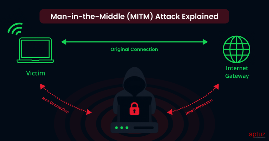 Lokesh-MITM Attack