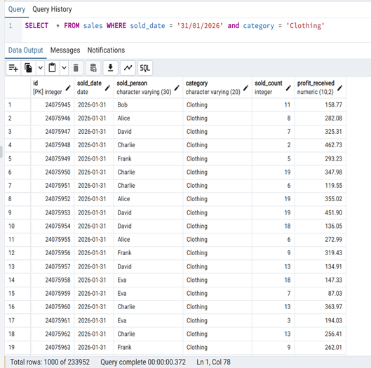 Query 1-After Indexing