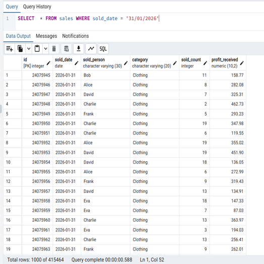 Query 2-After Indexing