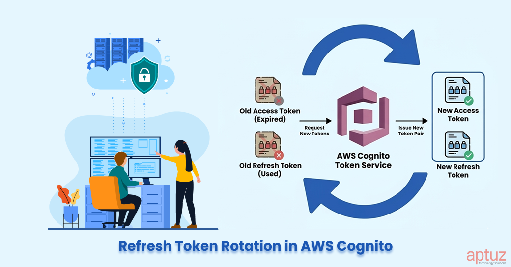 What Is Token Rotation AWS Cognito Refresh Token Rotation: Solving Race Conditions in Real ...