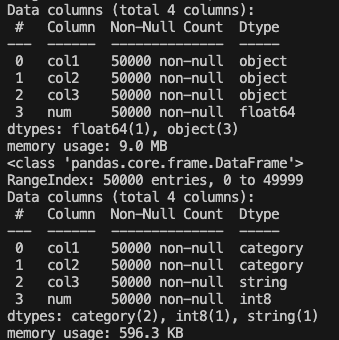 Results of using dtypes