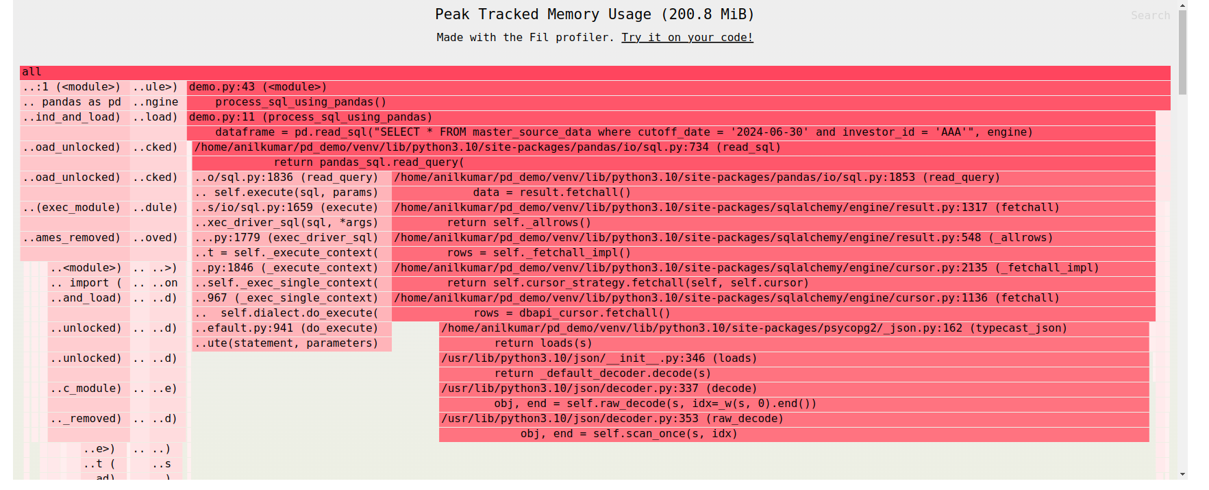 Memory Consumption in Naive Data Loading