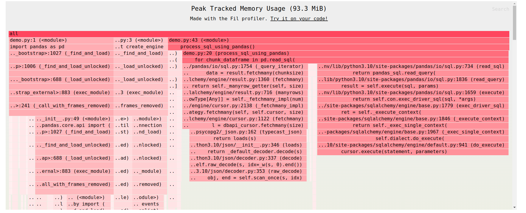 Memory Consumption in Batching with chunksize