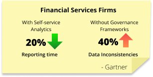 Self-service analytics