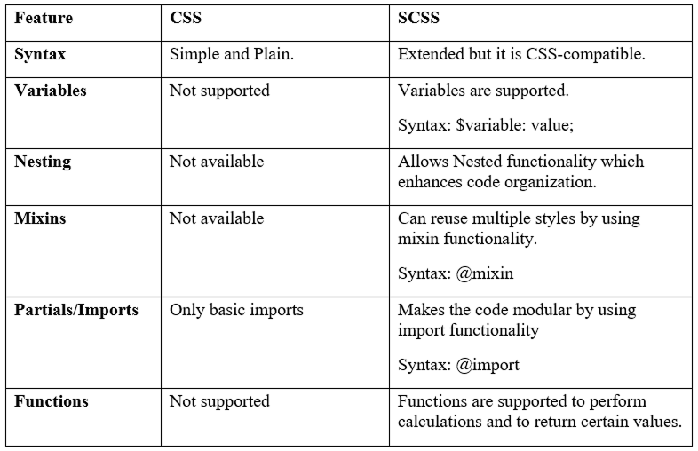 difference-between-css-and-scss