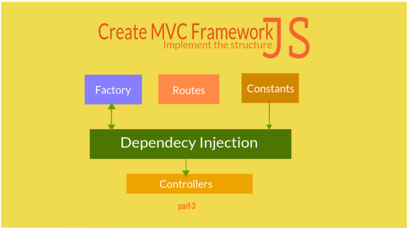 javascript-mvc-implement