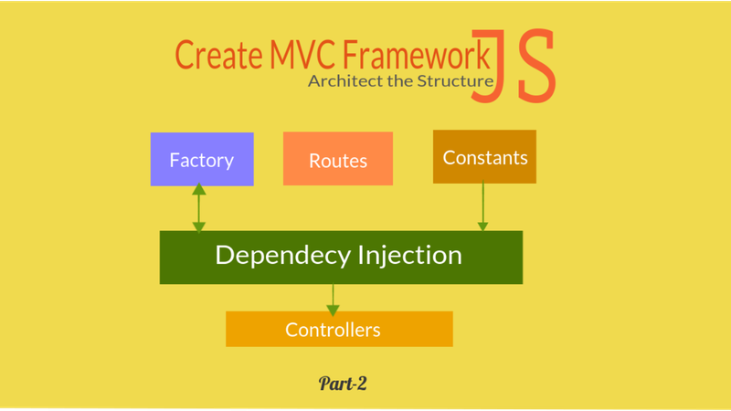 javascript_mvc_architecture